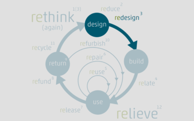 Circular Economy and the 13 SHIFTcycles – part 3 redesign